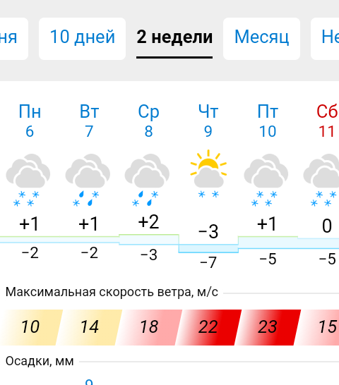 Тазовский 