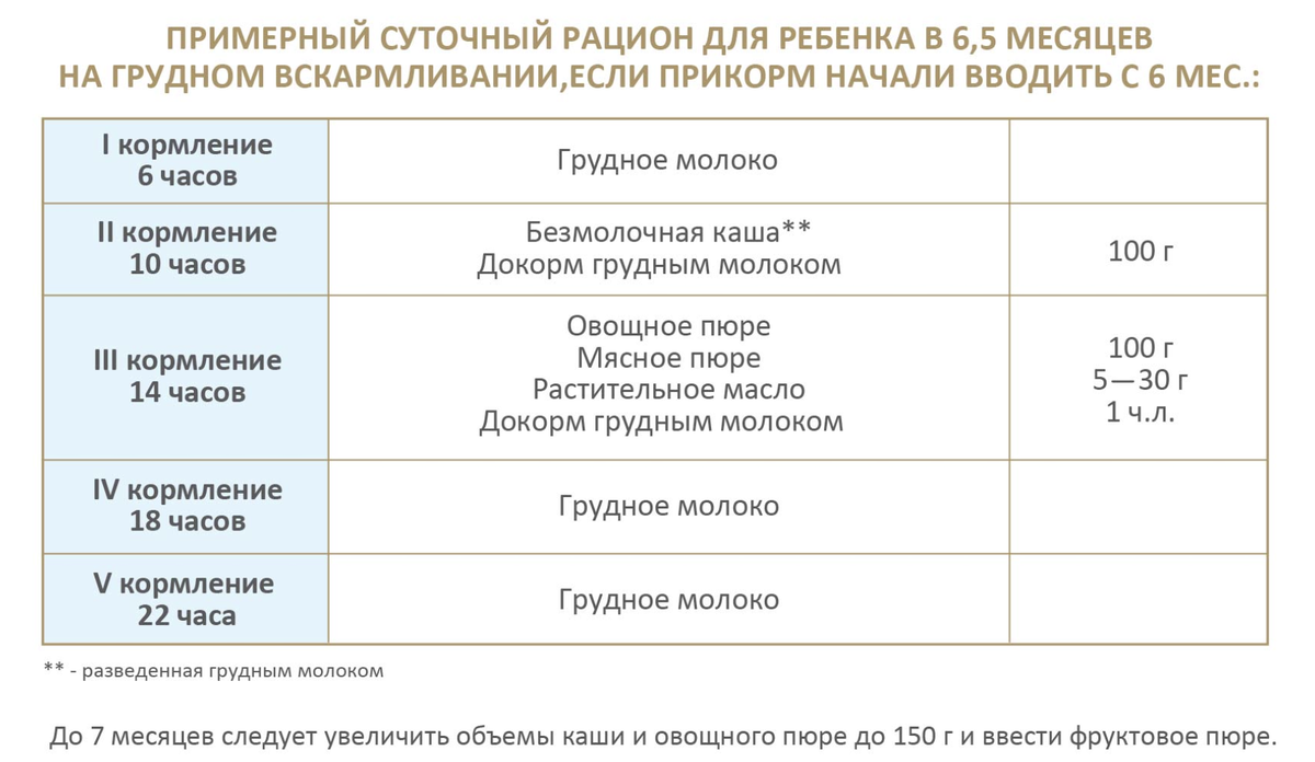 Введение прикорма по Комаровскому • Запорожский женский форум