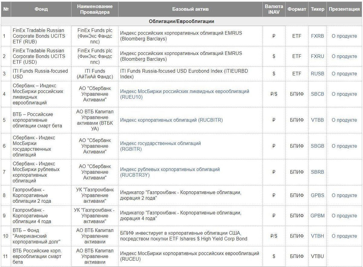Источник: https://www.moex.com/msn/etf