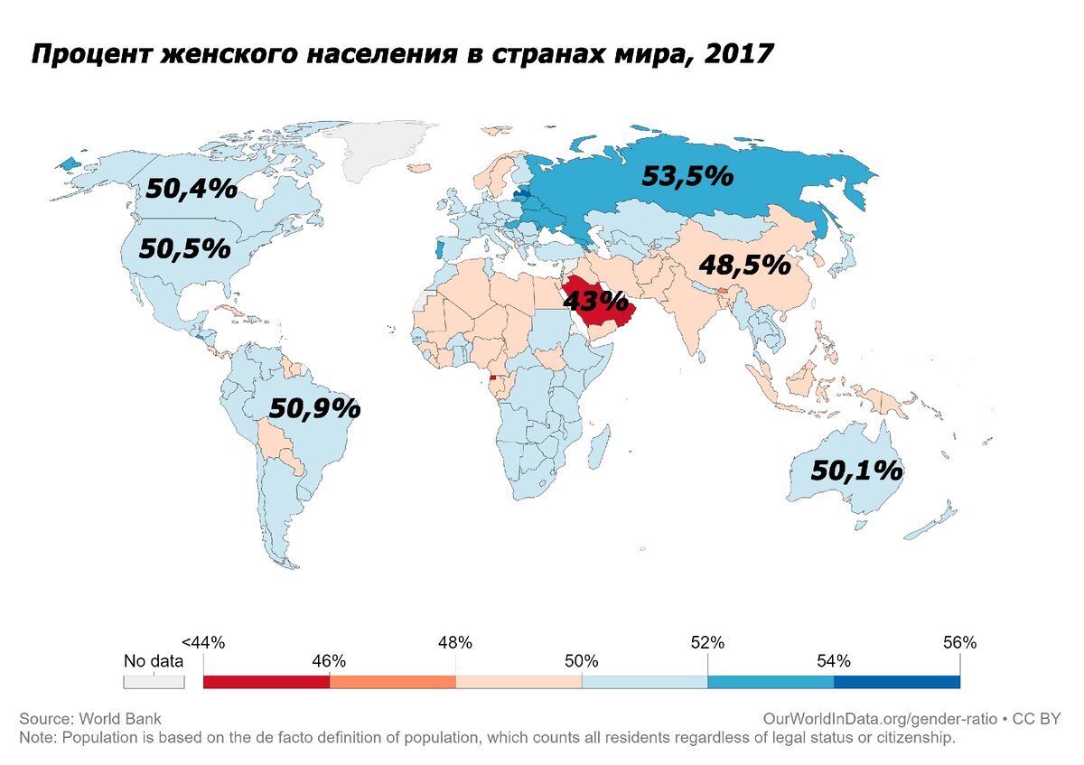 Женское население