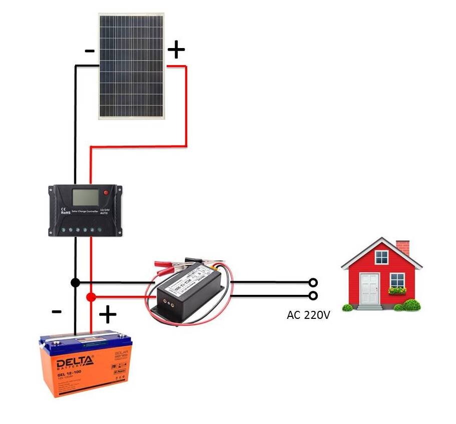 Схема комплекта оборудования для освещения без электричества "ТВ на даче".