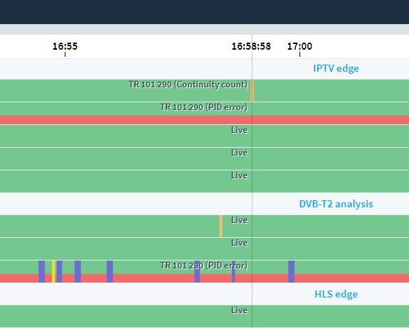 Live View (описание ошибки)