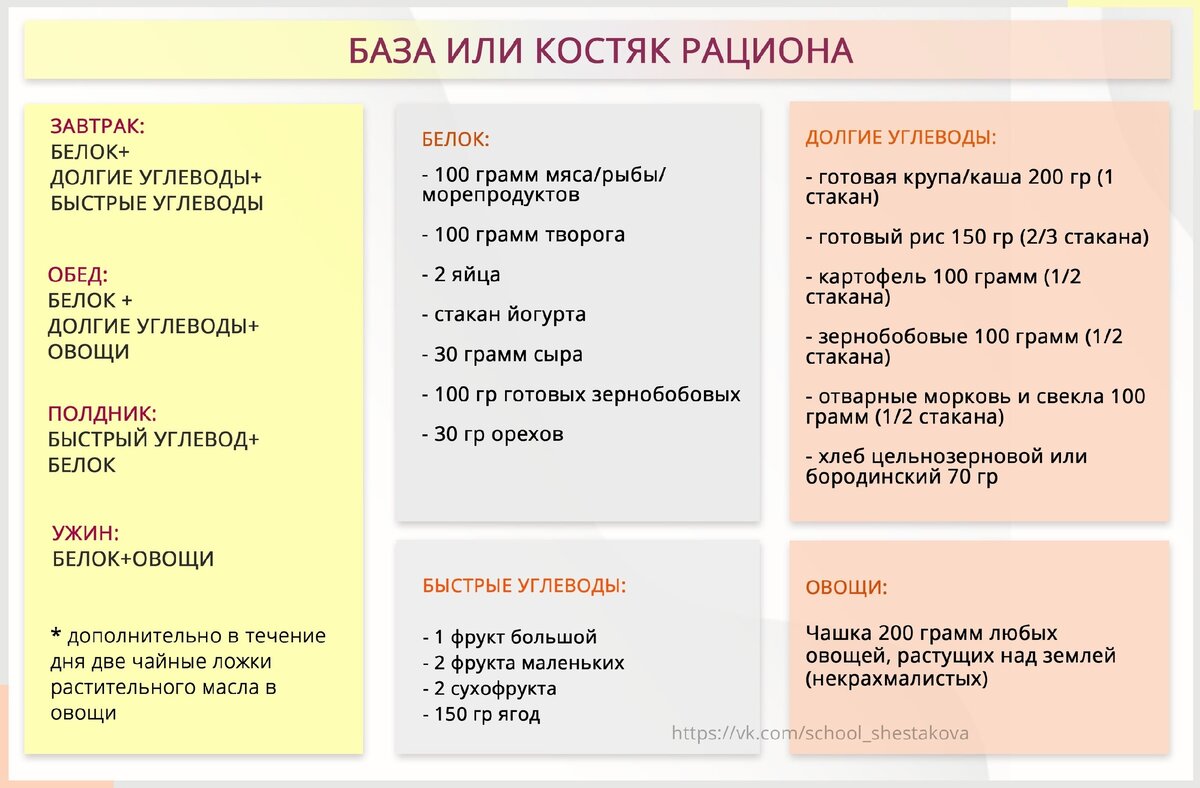 План питания онлайн конструктор