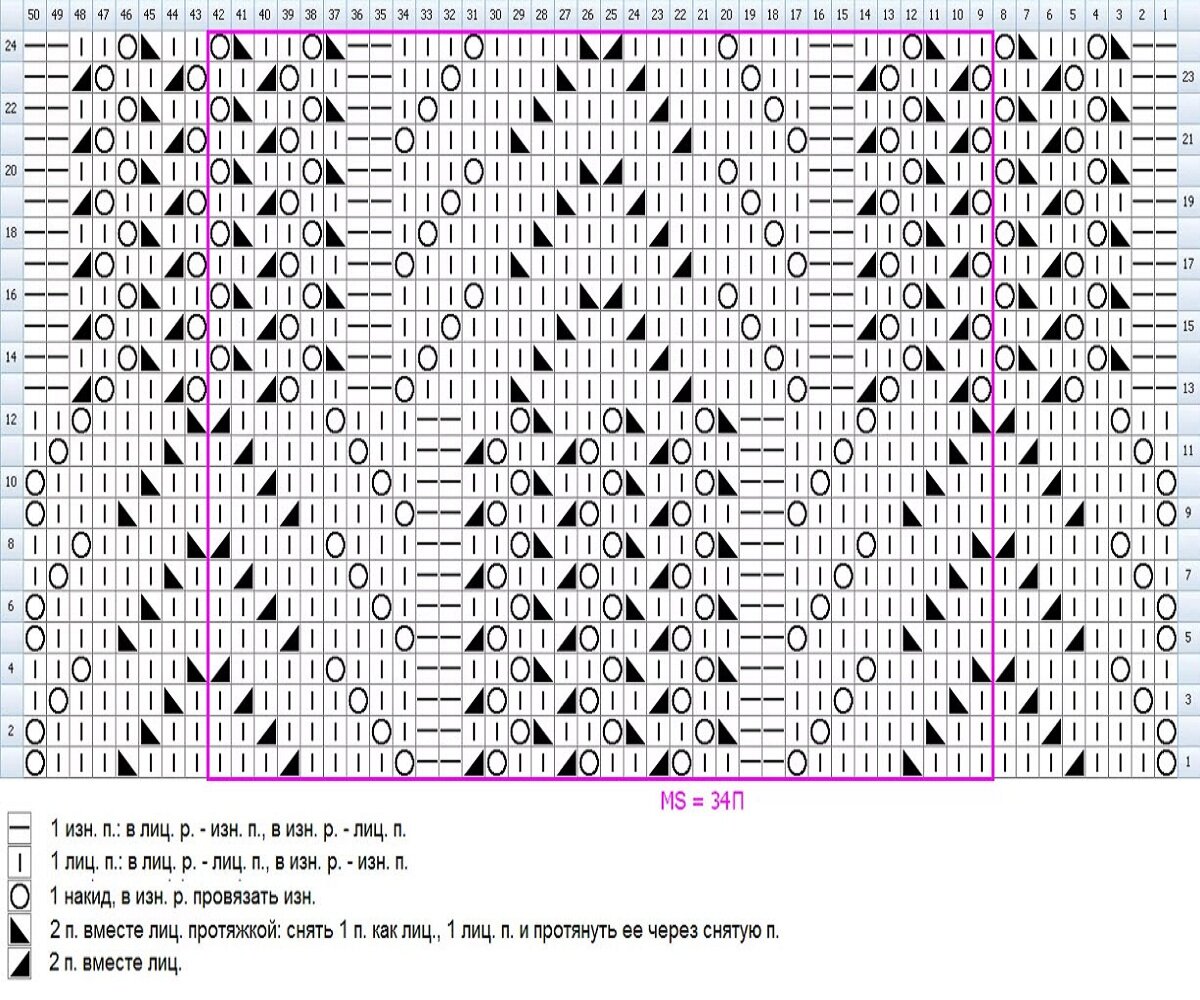 Узор медвежьи лапки описание схема. Узор Медвежьи лапки перфокарта. Медвежья лапа узор спицами схема. Схема вязания узора Медвежьи лапки. Узор Медвежьи лапки спицами.