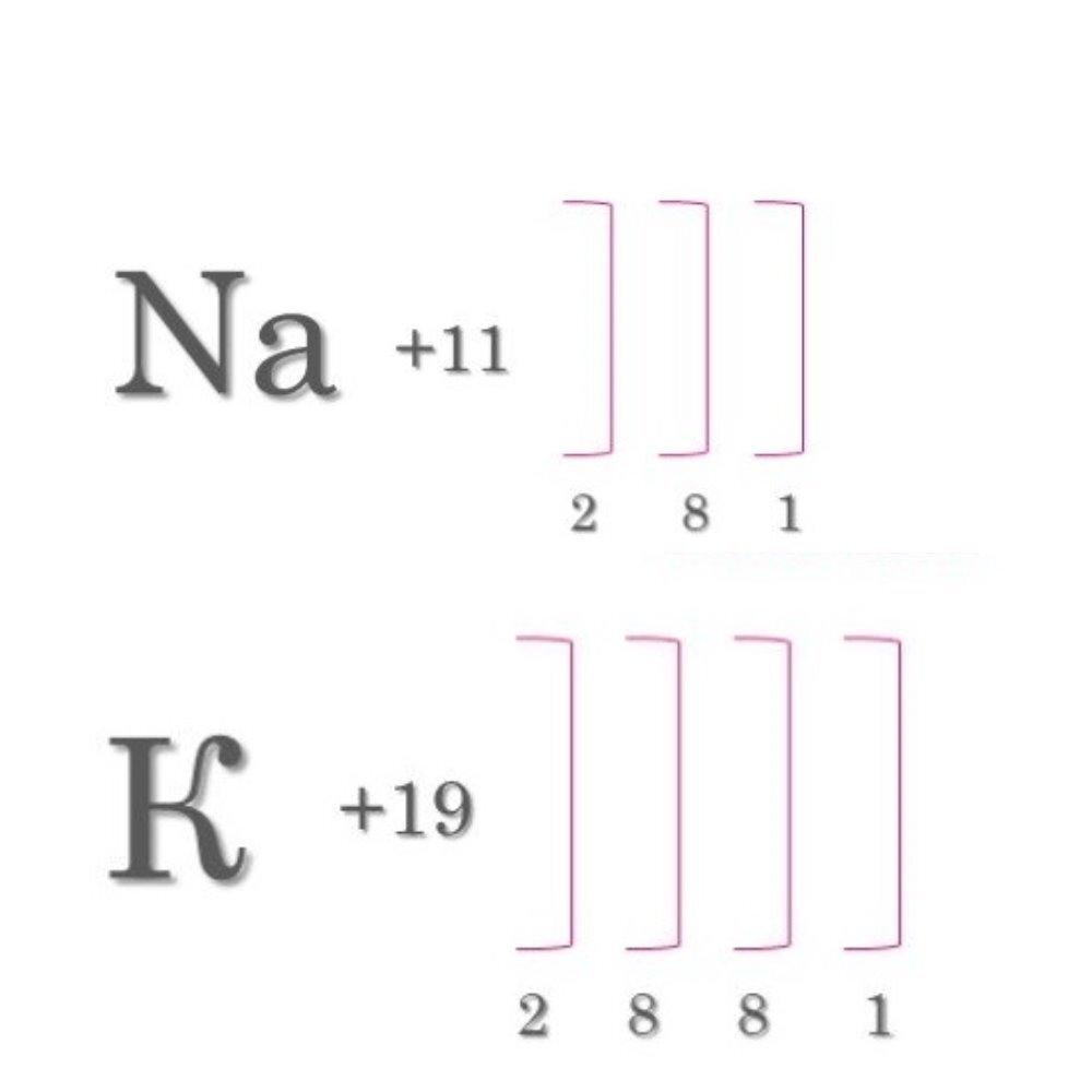 Электронная формула натрия