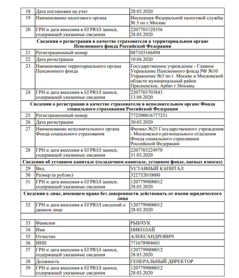 Лист 2 выписки из ЕГРЮЛ 