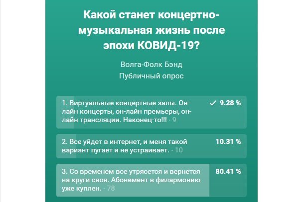 Результаты опроса, прошедшего в паблике коллектива "Волга-Фолк Бэнд"