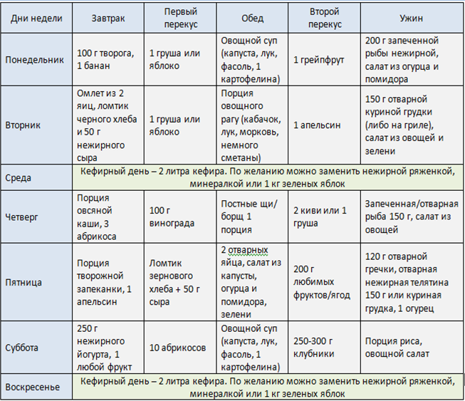 Меню на неделю 2 взрослых. Рацион раздельного питания таблица. Меню раздельного питания на каждый день с рецептами. Раздельное питание меню. Диета меню на неделю.