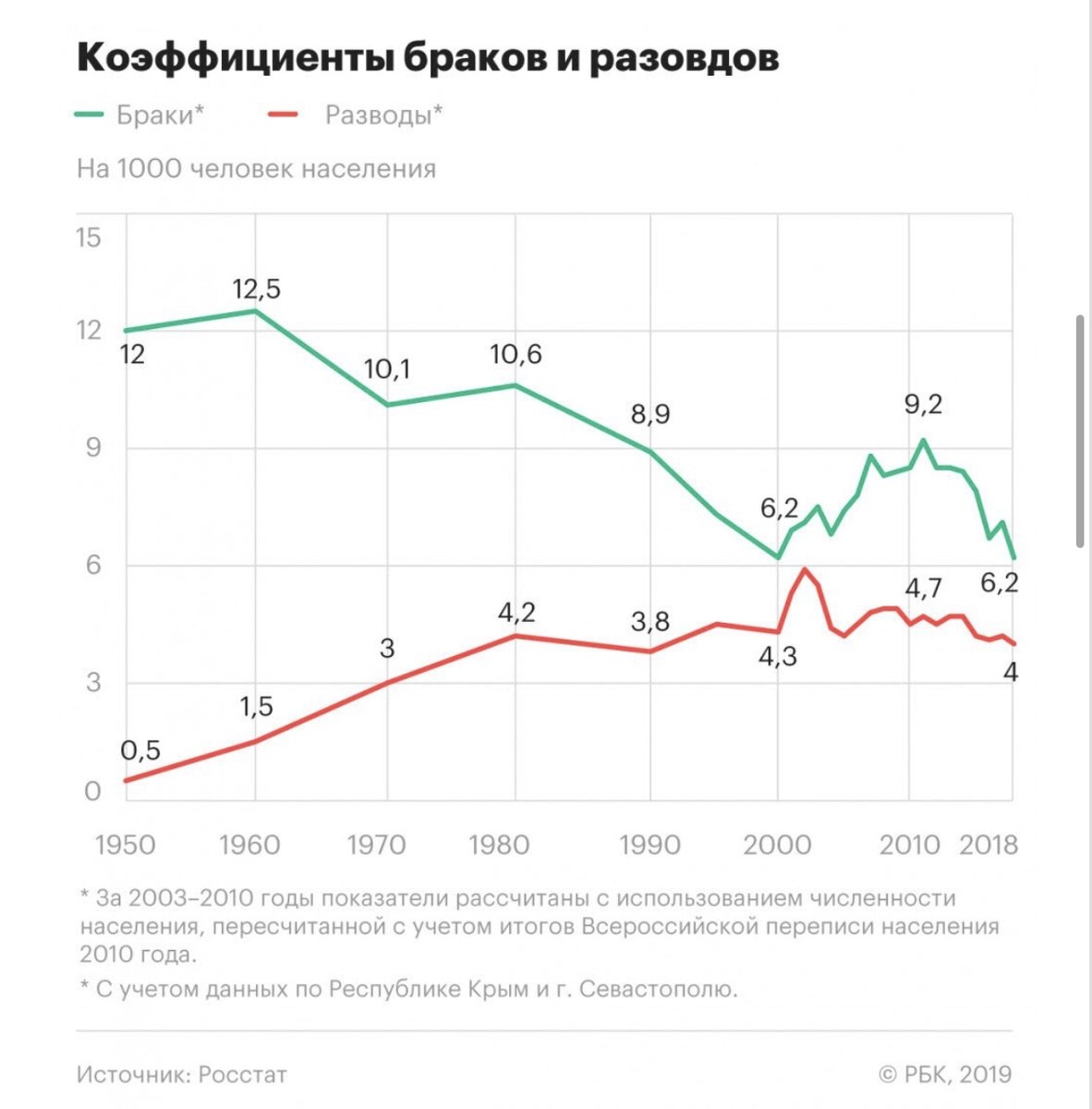 Измена в наши дни - это нормально или нет? Раньше так не разводились: «Их  77, а я хозяйка всем!» | По Фрейду | Дзен