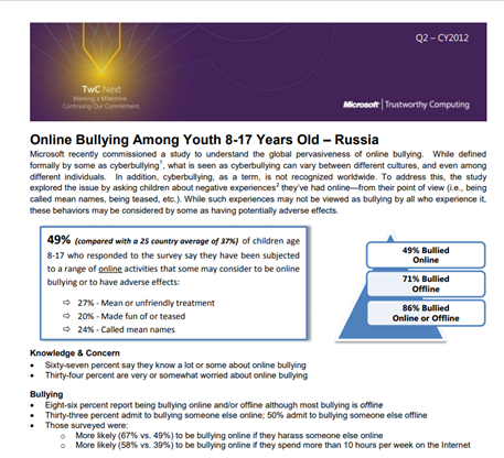                                               скриншот исследования 