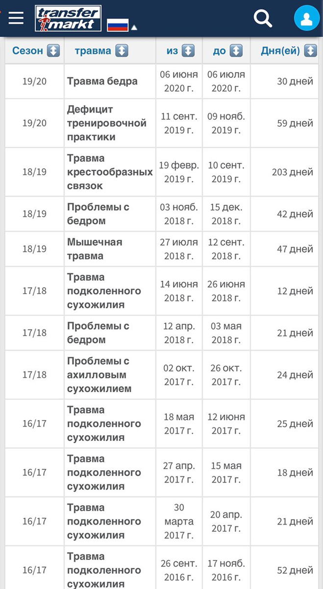 из архива автора