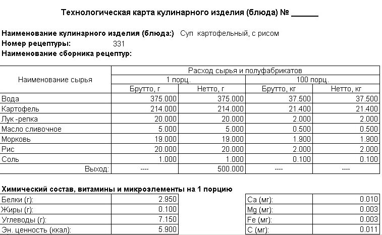 Технологическая карта китайской кухни