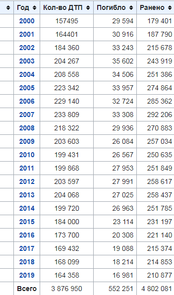 это статистика взята из https://clck.ru/QqWra