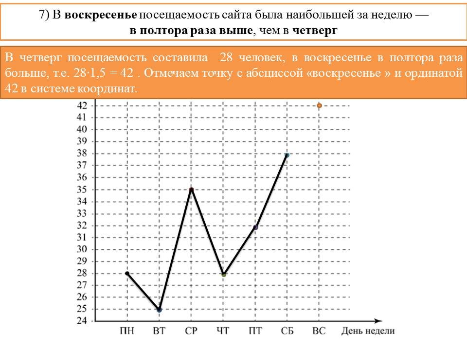 Натуральное число сначала увеличили на 15 впр