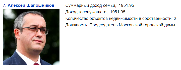 Скриншот страницы "100 госслужащих с самыми высокими доходами — 2020. Рейтинг Forbes". Источник: https://forbes-ru.turbopages.org