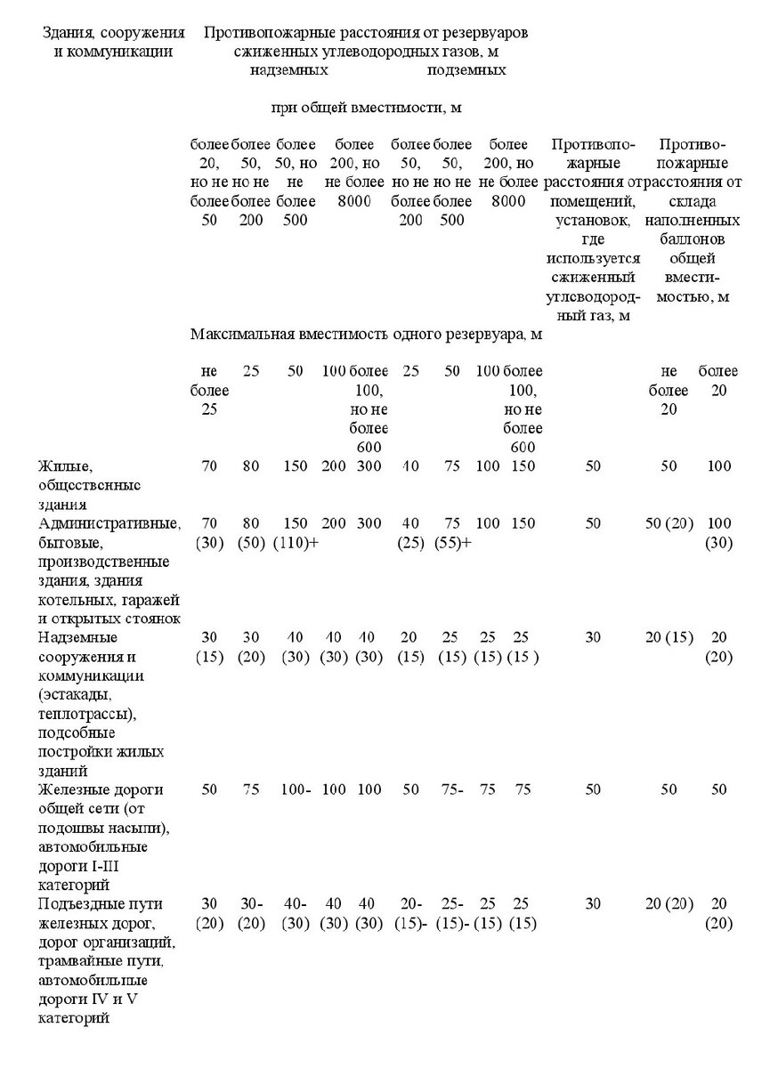 положения СП 4.13130-2020 . Урок №18 | Норма ПБ | Дзен