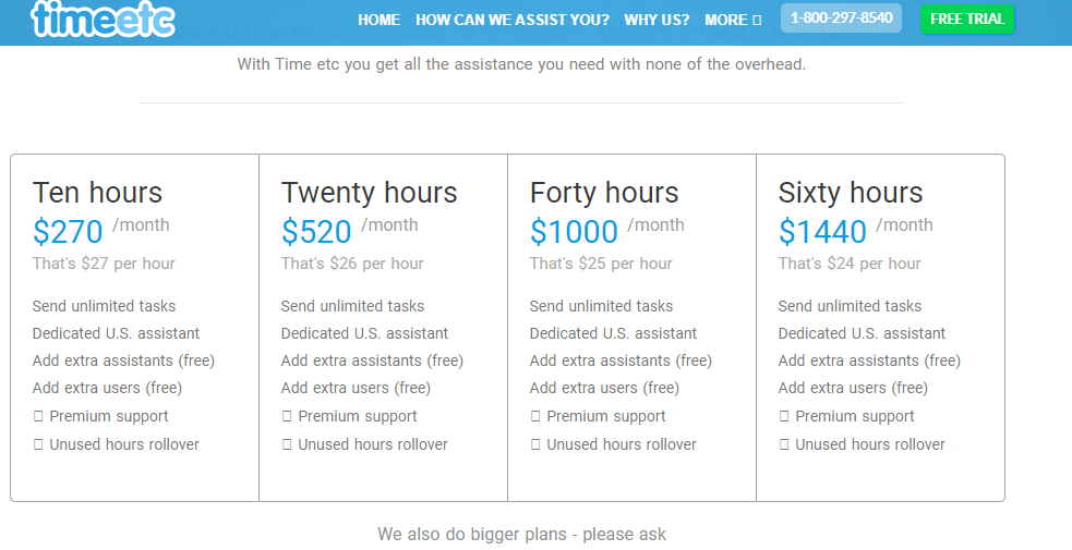 Сколько платят виртуальным ассистентам