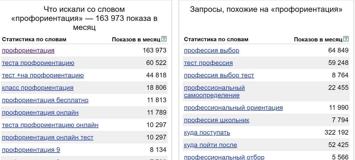 Запросы на сентябрь 2020