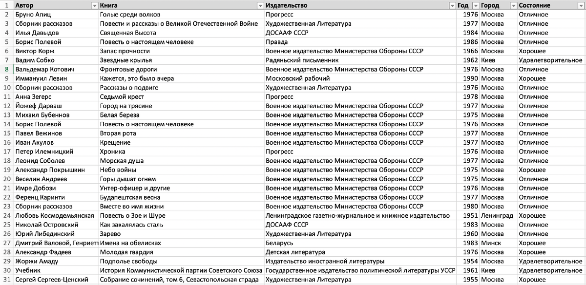 Вот такая получилась первая партия из более чем 60 книг.
