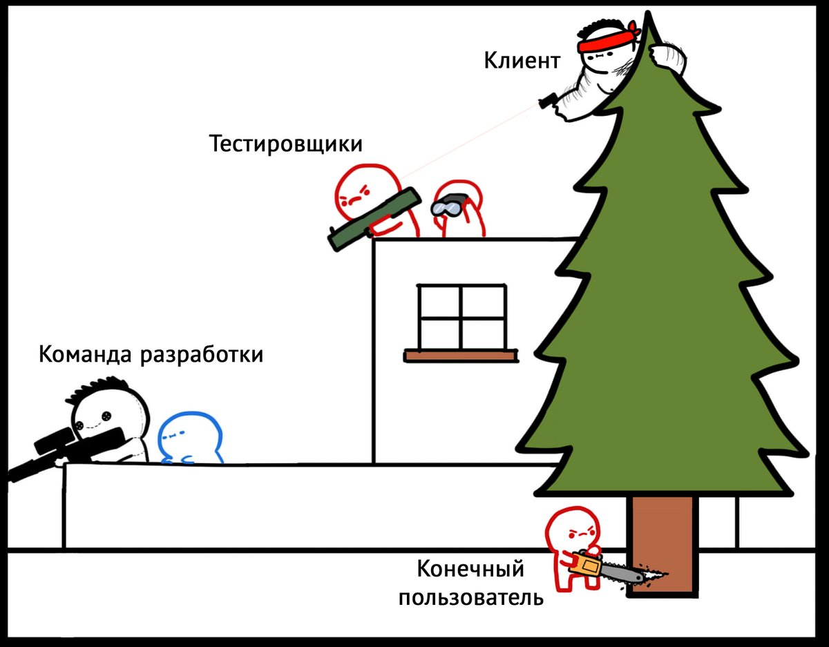 Анекдот тестировщик. Тестировщик шутки. Мем про разработчиков и тестировщиков. Приколы про тестировщиков. Разработка прикол.