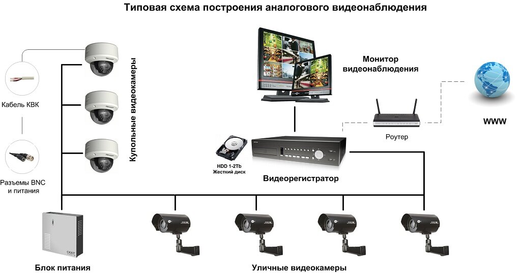 Как сделать камеру видеонаблюдения из смартфона