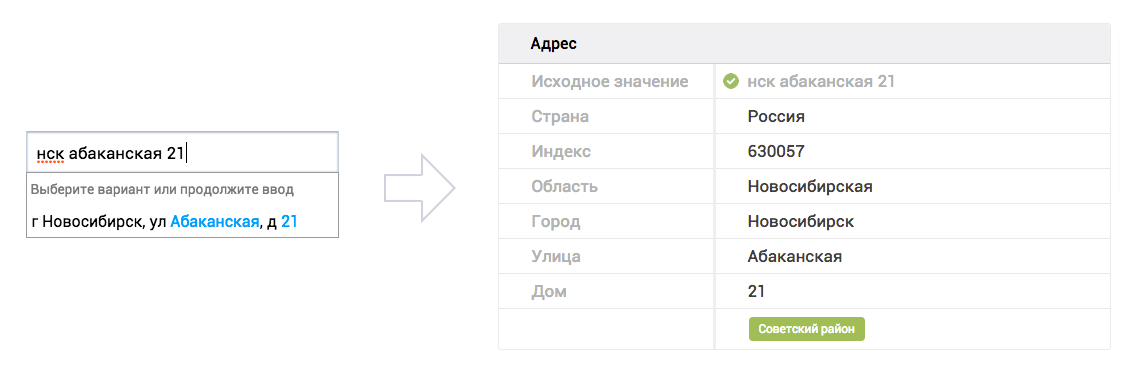 Абакан индекс почтовый