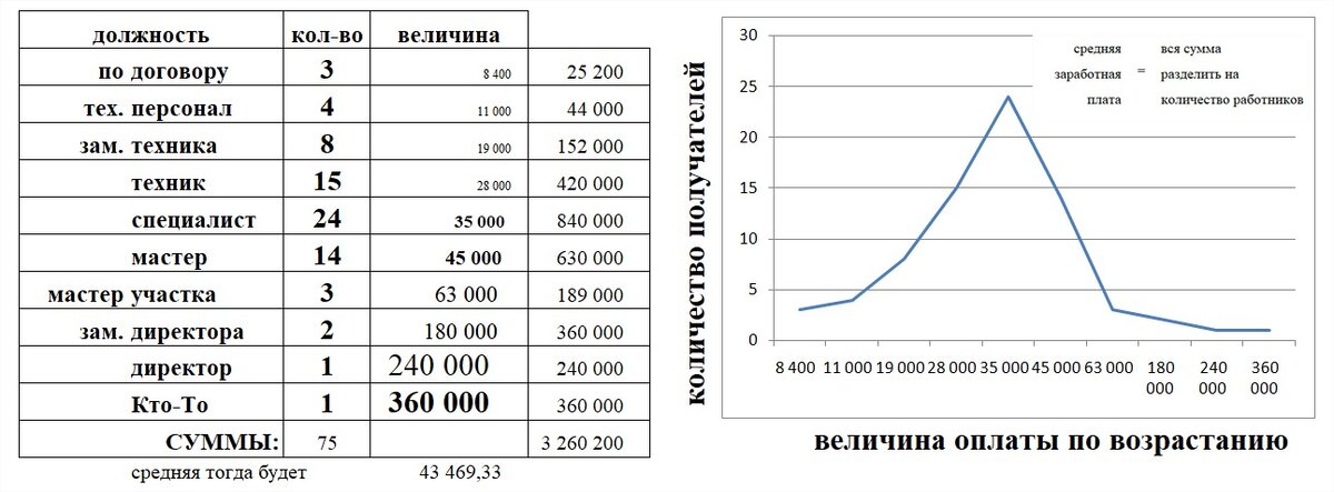 Идеальные условия. Расчет по Максвеллу.