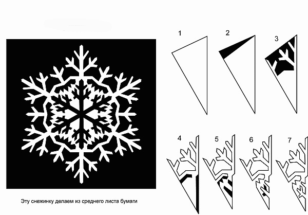 Бумажные снежинки, изготовление своими руками