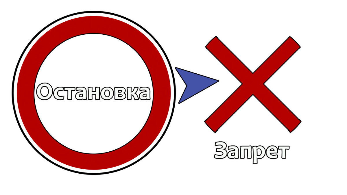 Знак «Частная территория,парковка запрещена»