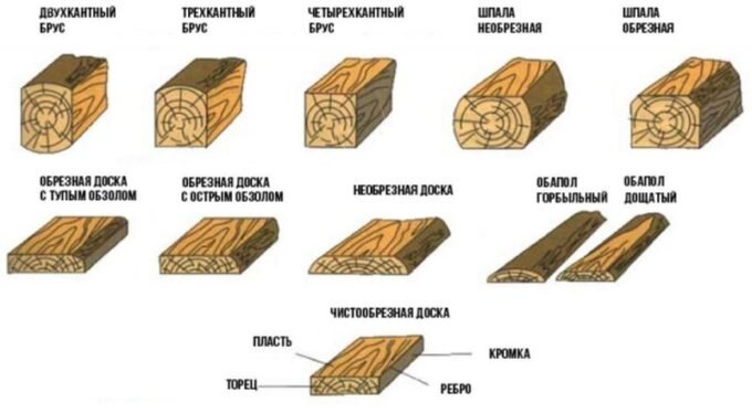 Любой технологический процесс подразумевает отходы в том или ином виде, даже если мы просто сушим дерево, в качестве отходов у нас будет испарившаяся из волокон влага. Поэтому речь идет о минимизации и вторичной переработке.