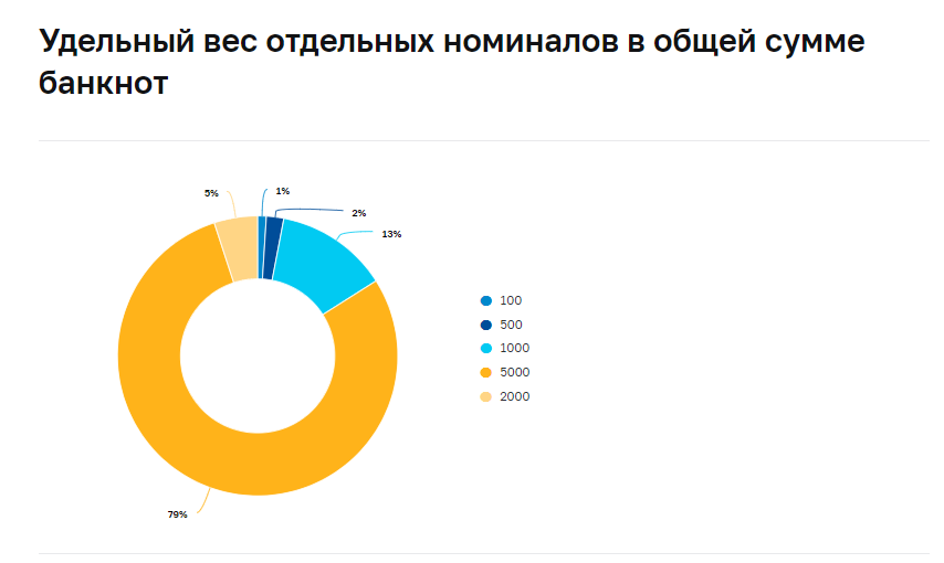 Расчеты наличными деньгами.