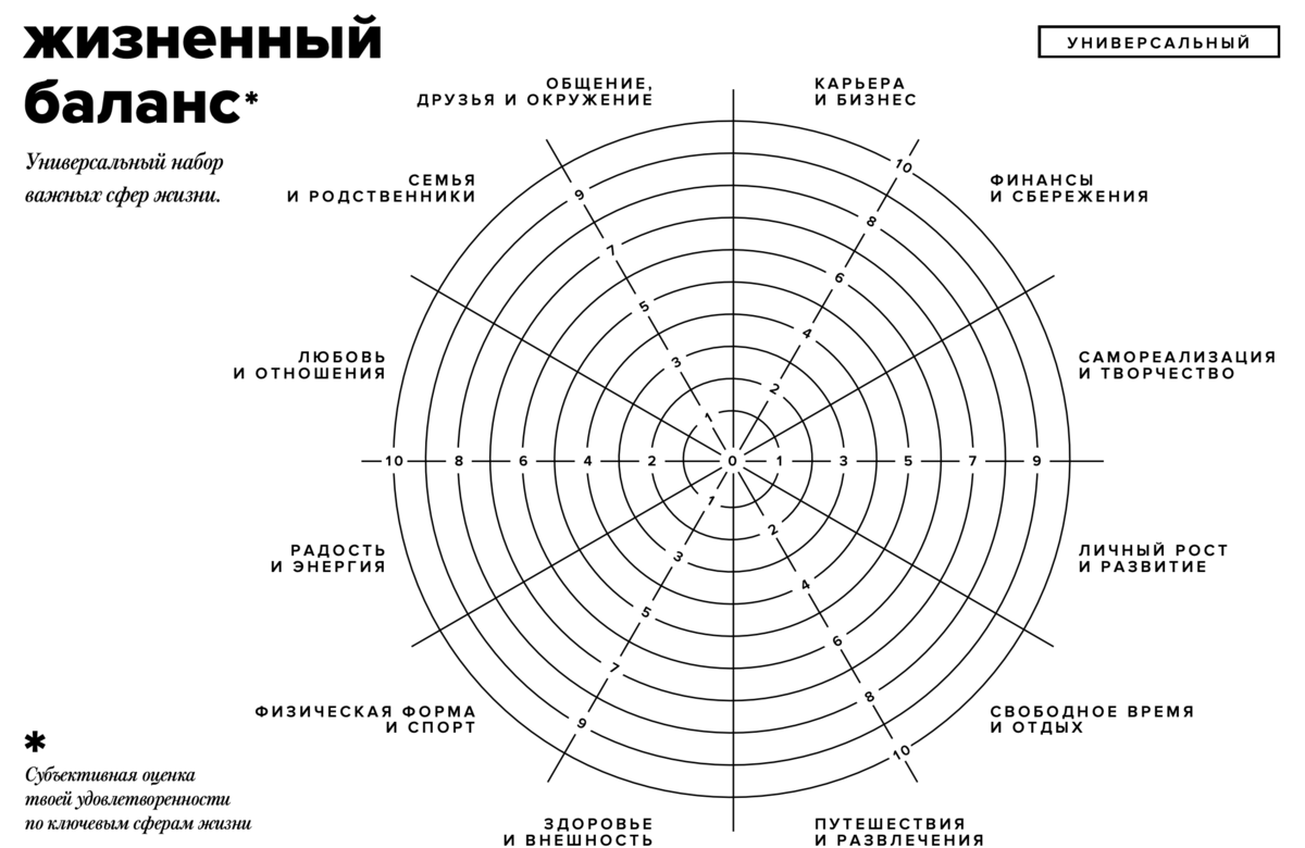 Сферы жизни таблица 6 класс. Сферы жизни колесо баланса. Сферы жизни человека список. Колесо баланса Блиновская колесо жизненного. Сферы человеческой жизни.