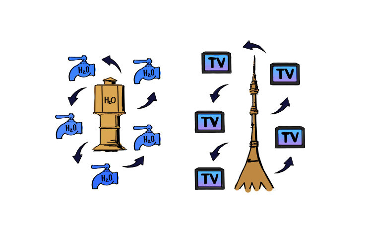 Центральное телевидение подобно центральному водопроводу.
