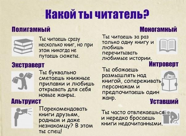 Типология читателей библиотеки презентация