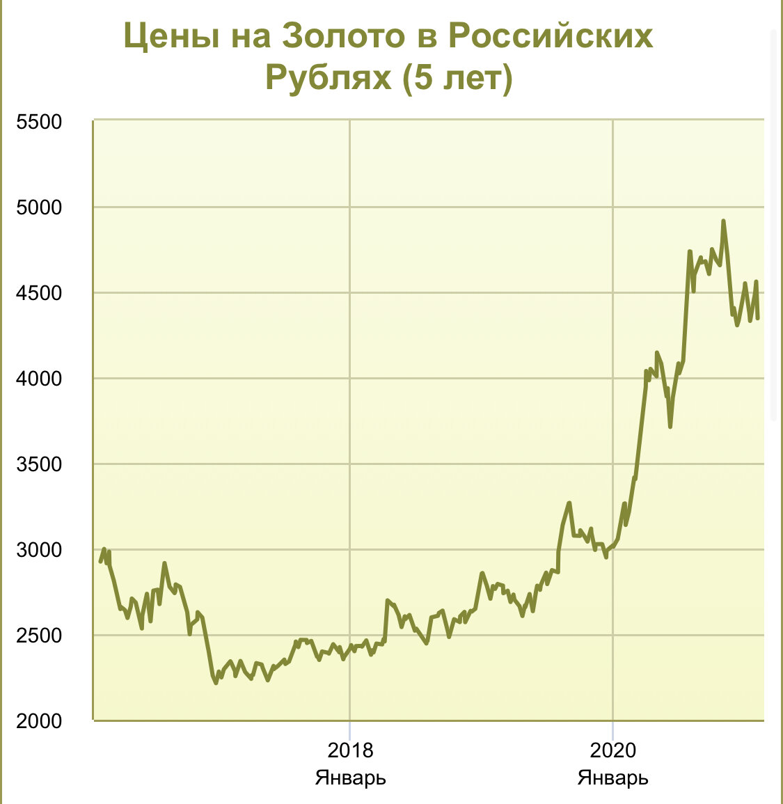 Aurum - золото от Ак Барс банка