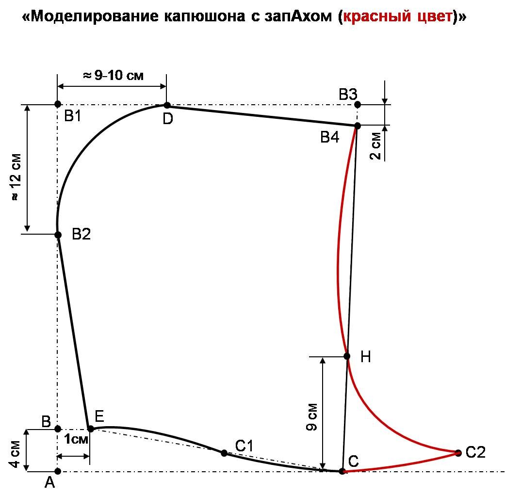 Капюшон: как сделать выкройку своими руками