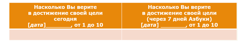 Таблица веры в свою цель.