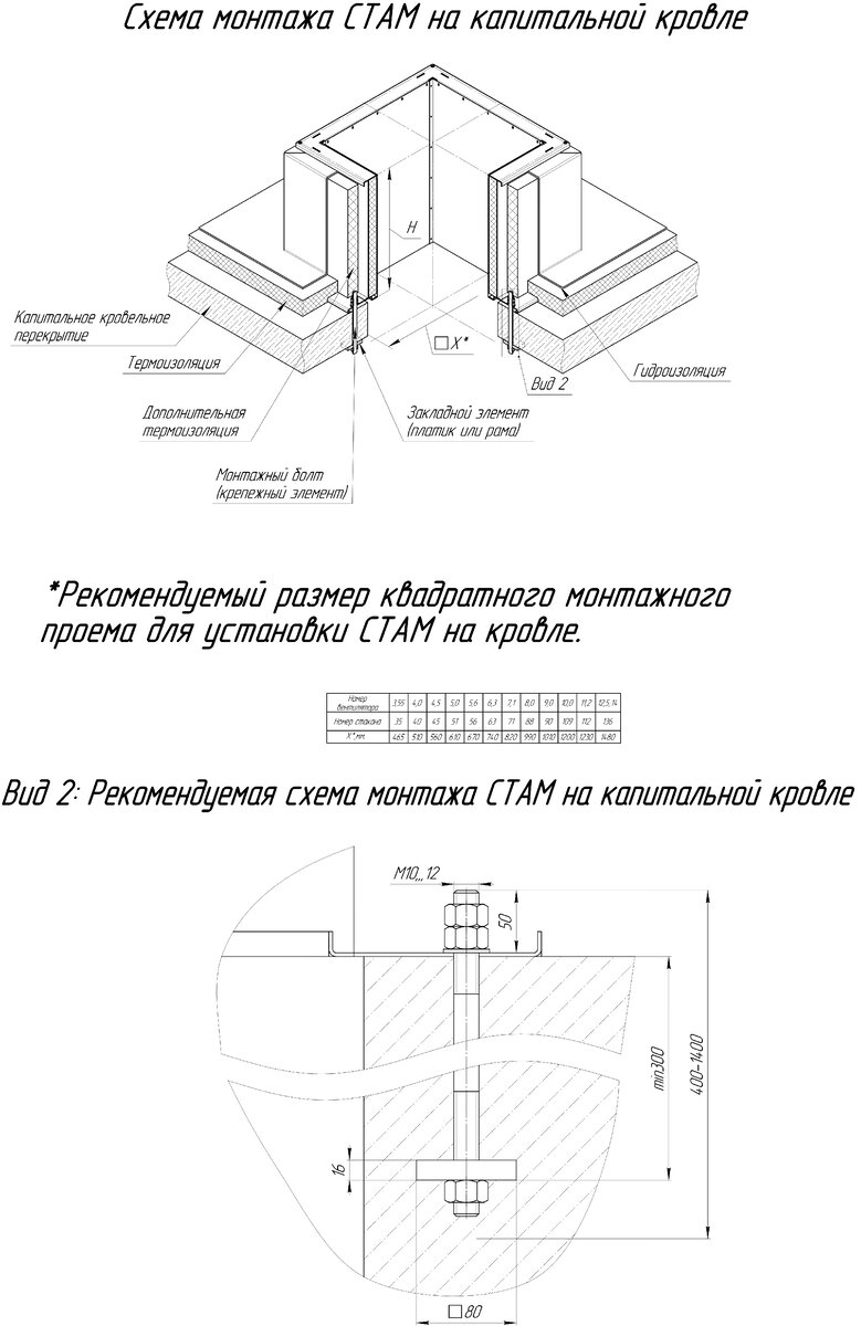 Рис. 2 Схема монтажа СТАМ на капитальной кровле