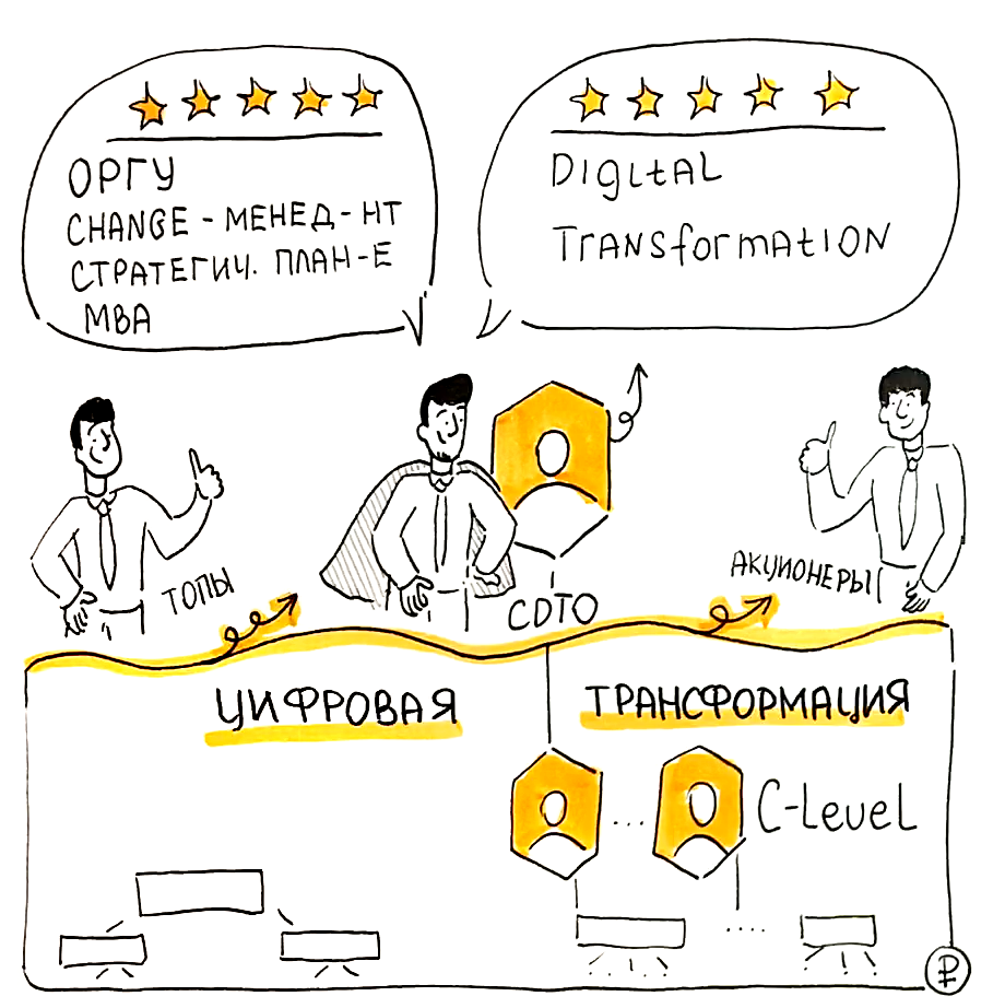 CDTO отвечает за развитие цифровой функции и цифровую трансформацию