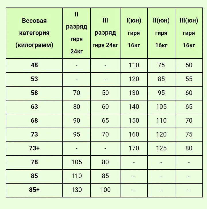 цель 2-й юношеский