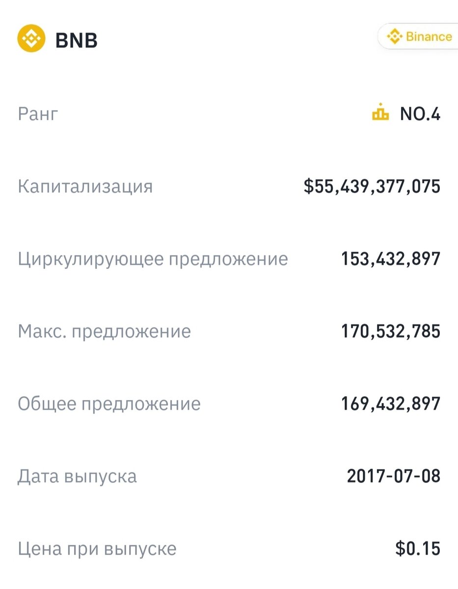 1 место - BNB. 