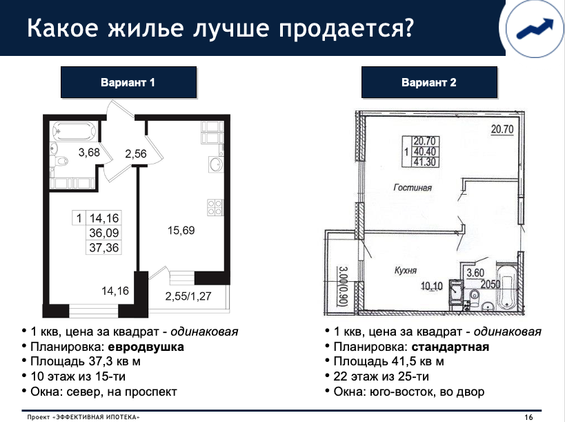 
📌 Все тонкости ипотеки и досрочных погашений на примере 5-ти разных банков - в моем Путеводителе по ипотеке вместе с xlsx-шаблонами и видео-лекциями.