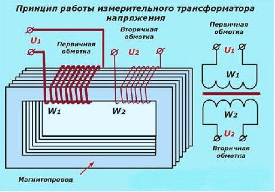 Измерительный трансформатор напряжения схема. Измерительные трансформаторы Назначение.