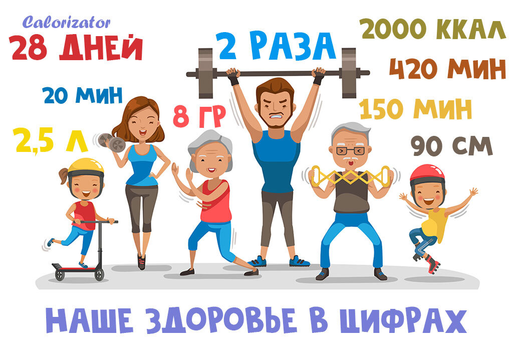 здоровые цифры здорового человека. здоровые цифры здорового человека плакат. здоровье в цифрах. цифры здорового человека. здоровье и цифры картинки.