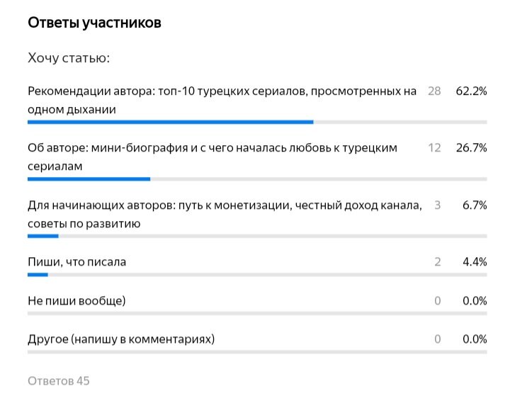 Скриншот Яндекс Формы