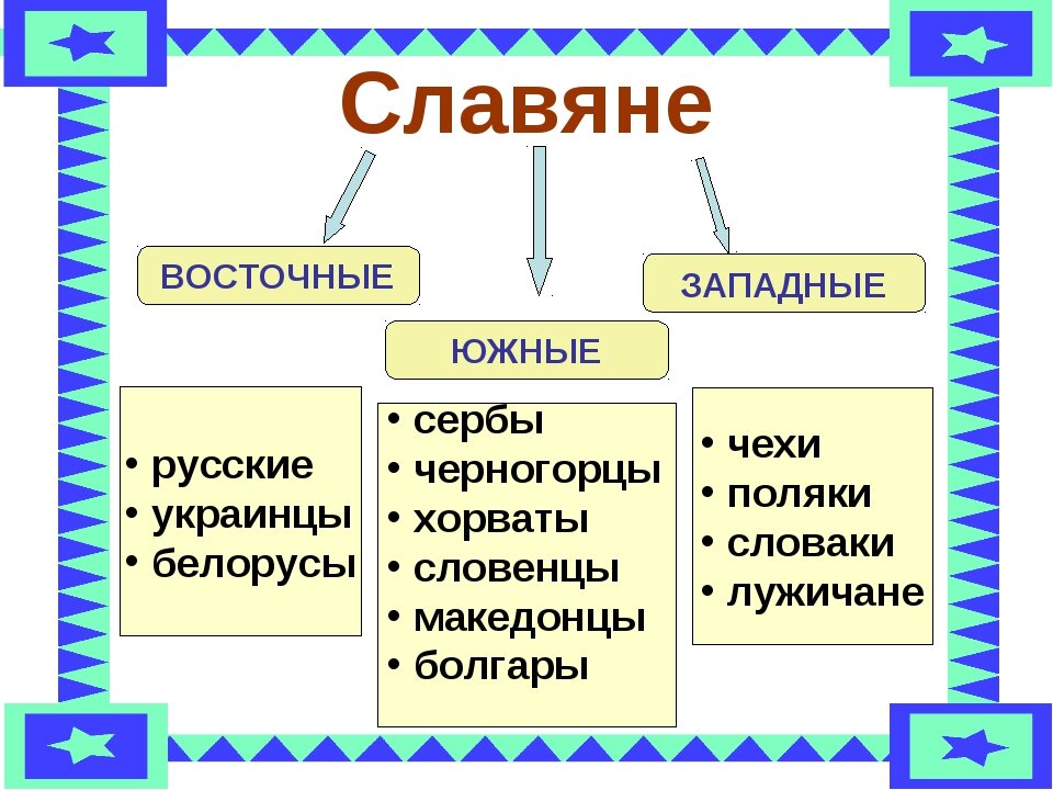 Заполни схему племя