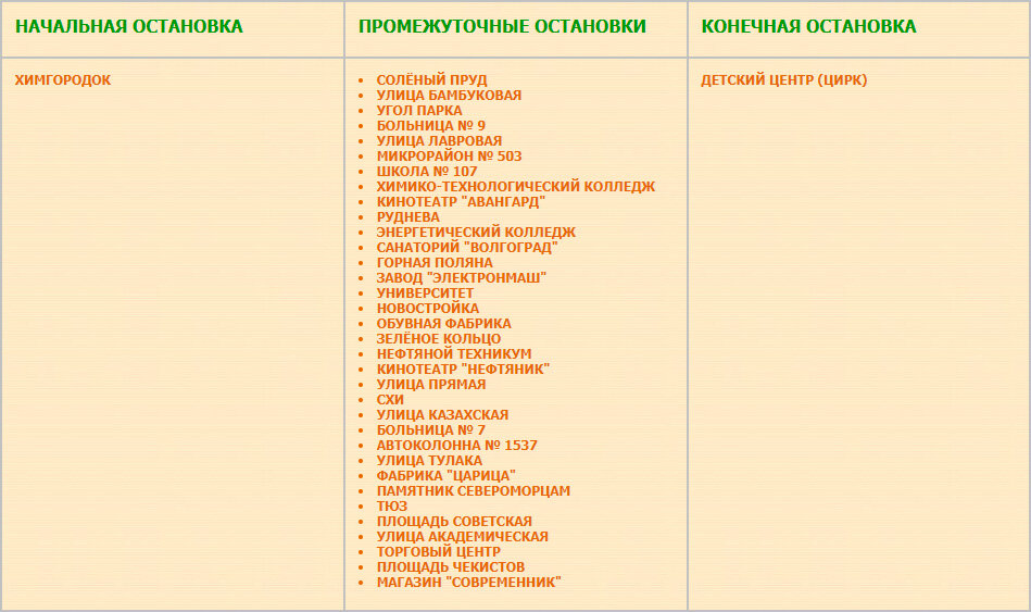 Перечень остановок маршрута № 54 Химгородок — Детский Центр