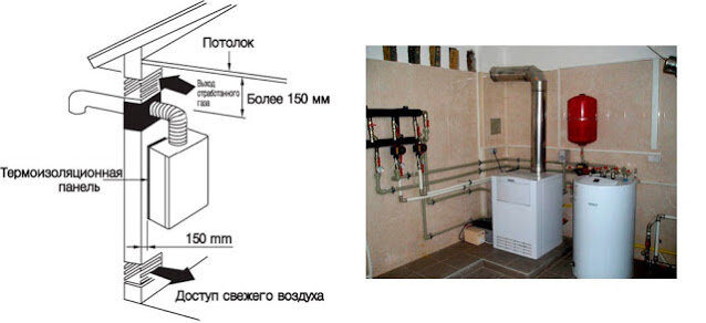 Обслуживание газовых котлов