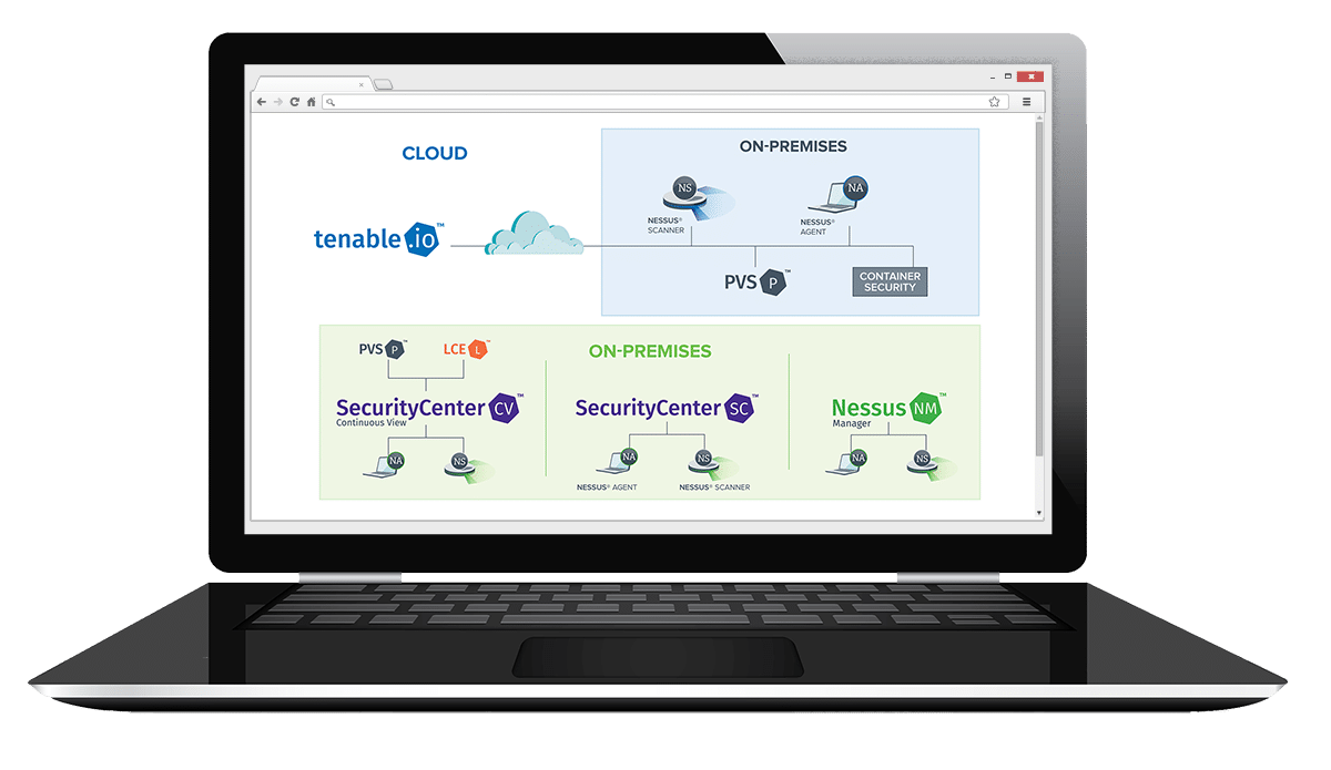 Tenable SC. Tenable Security Center. Tenable.