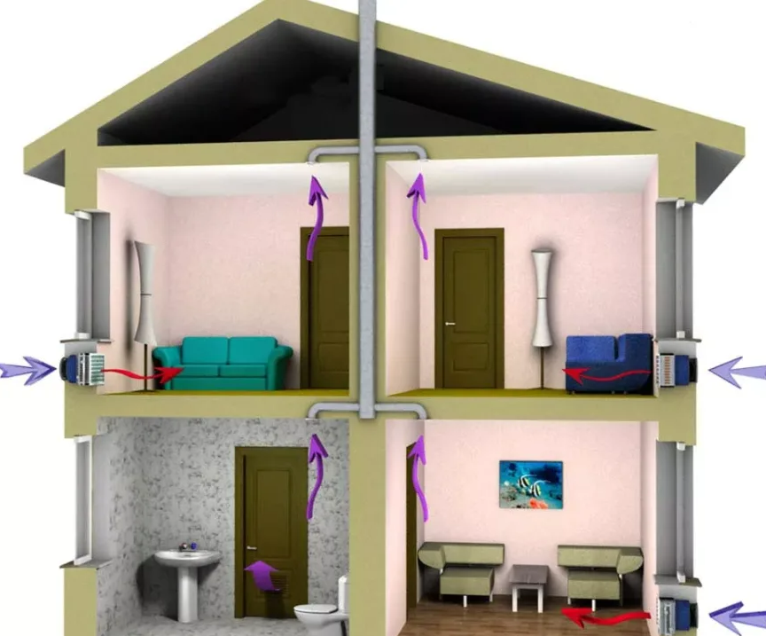 Фотография взята из источника ventilyatciya.ru